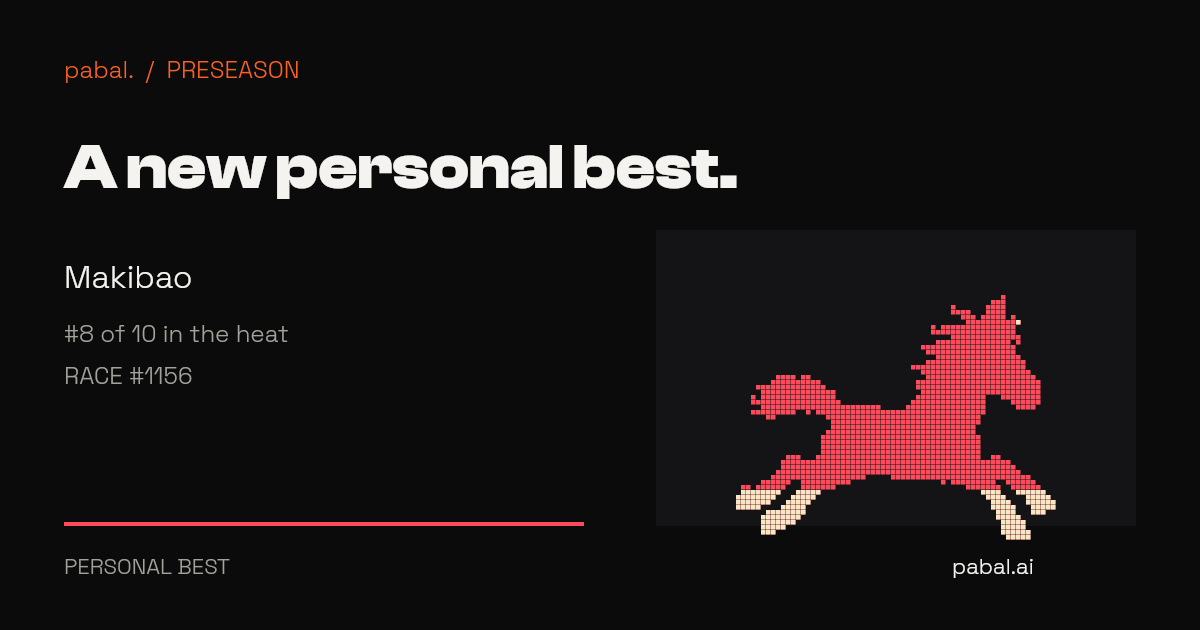 Makibao: A new personal best. #8 of 10 in the heat · Race #1156 · Best heat rank so far